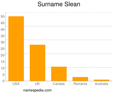 Surname Slean