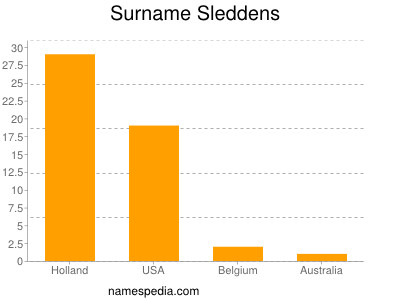 Familiennamen Sleddens