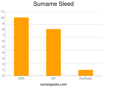 Surname Sleed