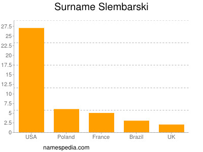 Surname Slembarski