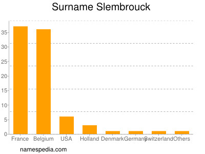 Surname Slembrouck