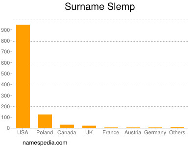 Surname Slemp