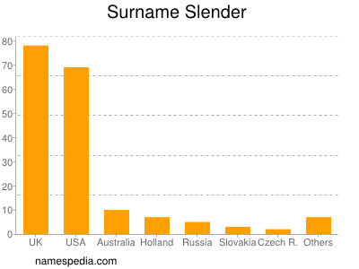 nom Slender