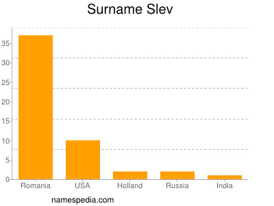 Familiennamen Slev