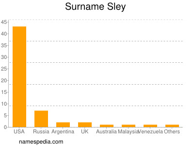 Surname Sley