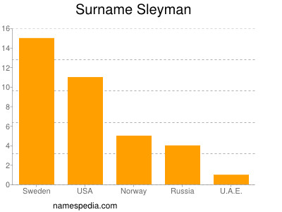 Familiennamen Sleyman