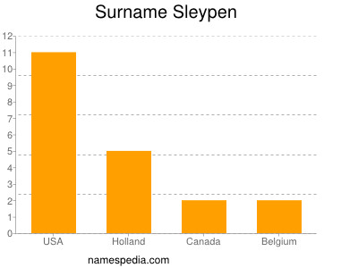 Surname Sleypen