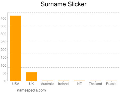 Surname Slicker