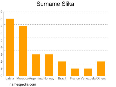 Familiennamen Slika