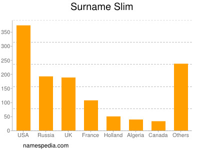 nom Slim