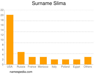 Familiennamen Slima