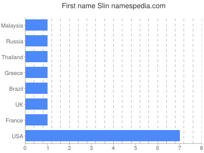 prenom Slin