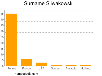 Surname Sliwakowski