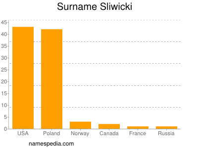 Familiennamen Sliwicki