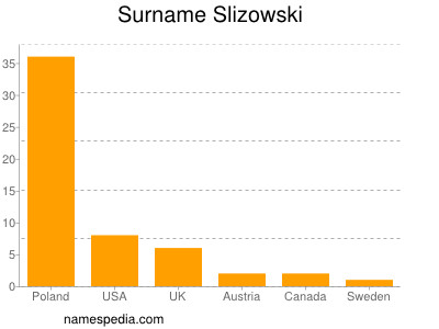 nom Slizowski