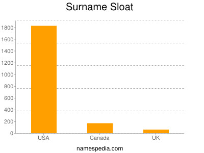 Surname Sloat