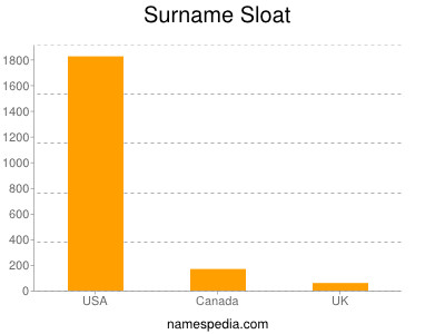 Familiennamen Sloat