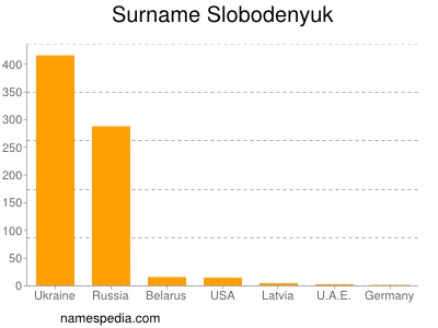 nom Slobodenyuk