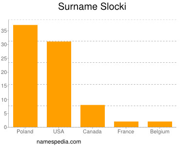 Surname Slocki