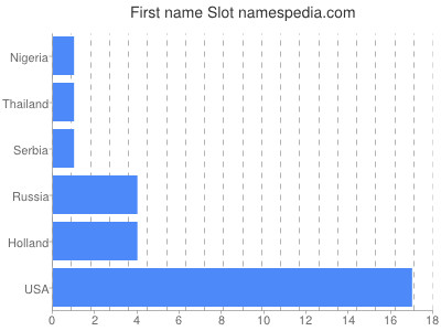 prenom Slot