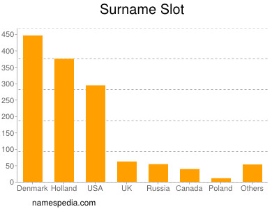 Familiennamen Slot