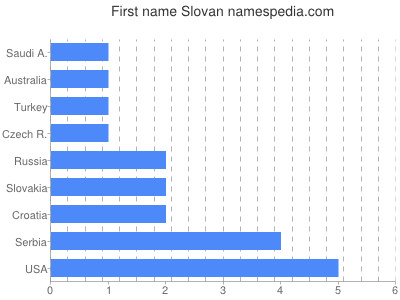 prenom Slovan