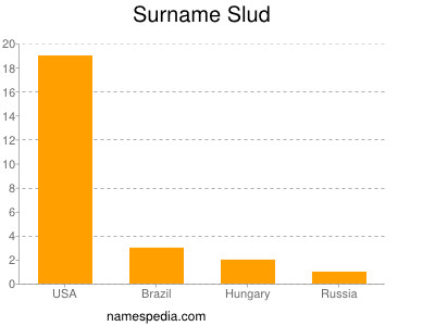 nom Slud