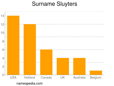 Familiennamen Sluyters