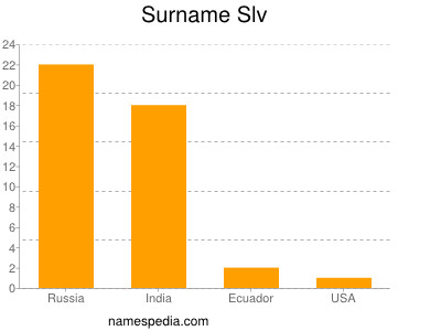 Surname Slv