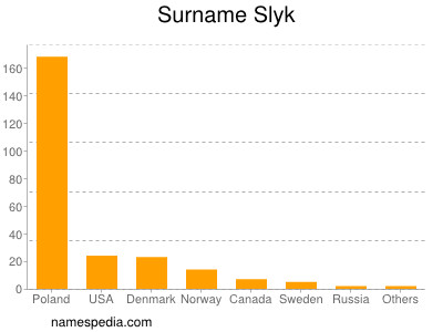 Familiennamen Slyk