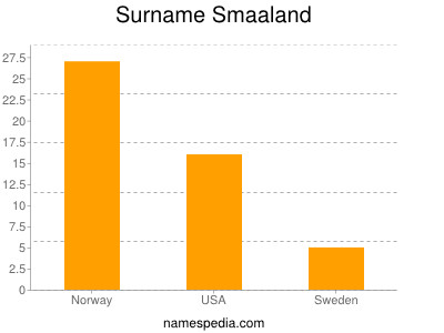 Familiennamen Smaaland