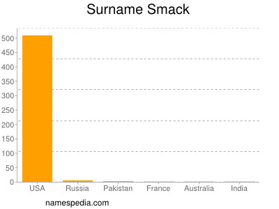 Familiennamen Smack