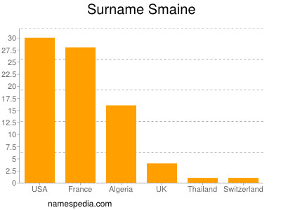 nom Smaine