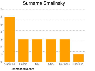 Familiennamen Smalinsky