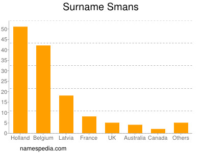 Familiennamen Smans