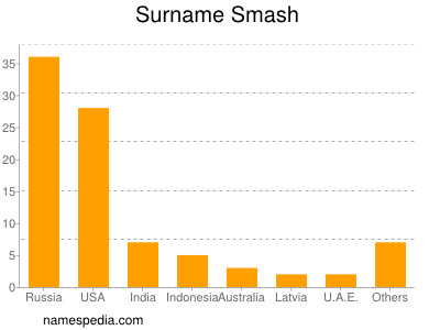 Familiennamen Smash