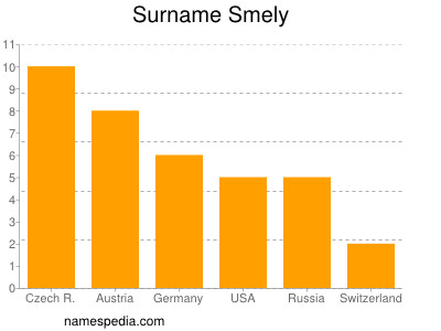 Surname Smely