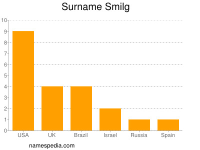 Familiennamen Smilg