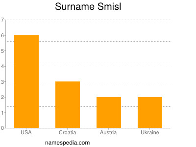 Familiennamen Smisl