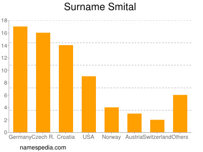 nom Smital