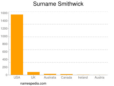 Familiennamen Smithwick