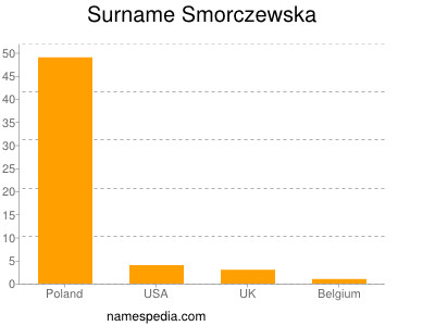 Familiennamen Smorczewska