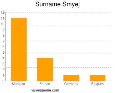 Surname Smyej