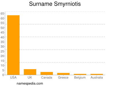 Familiennamen Smyrniotis