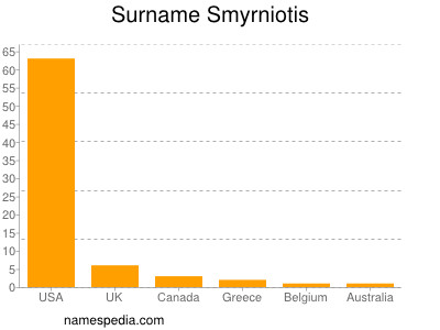Surname Smyrniotis