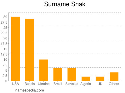 nom Snak