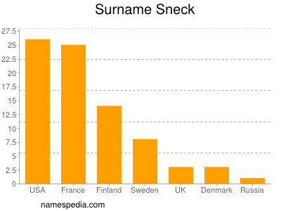 nom Sneck