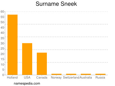 Surname Sneek