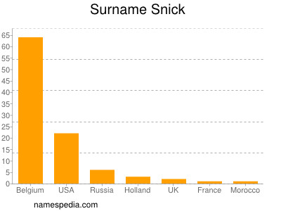 Familiennamen Snick