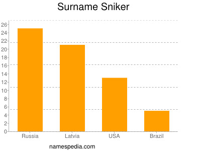 nom Sniker